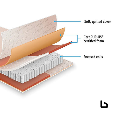 Bf contour 20cm encased coil single mattress certipur-us